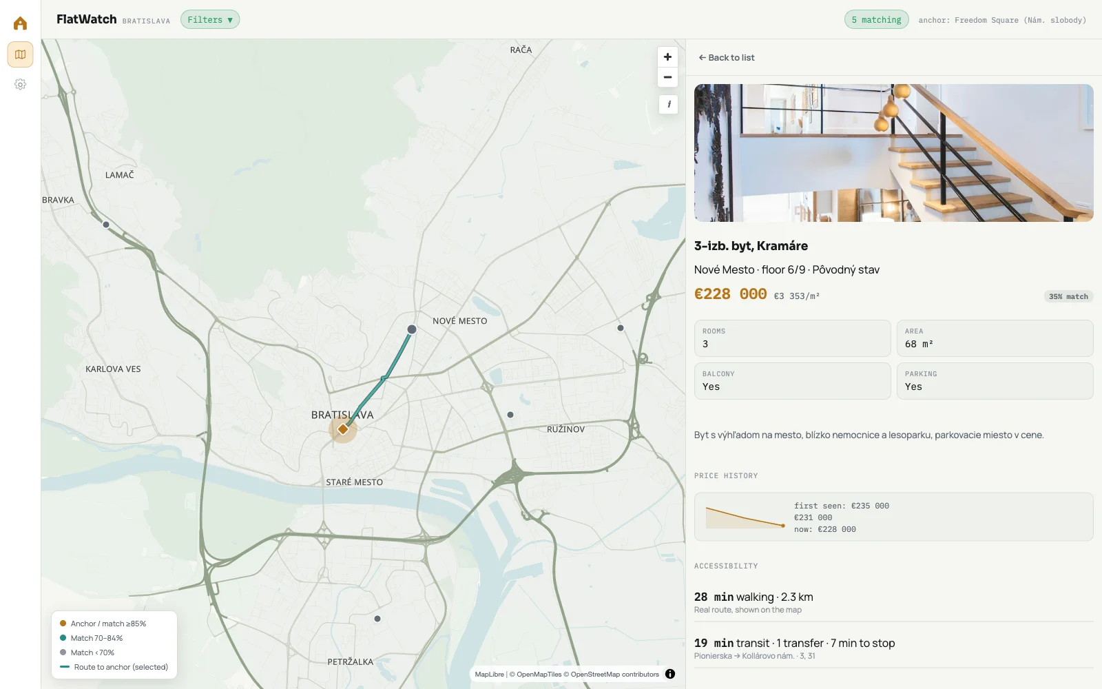 FlatWatch dashboard: a selected flat with its walking route to the anchor point on a map of Bratislava, and its details