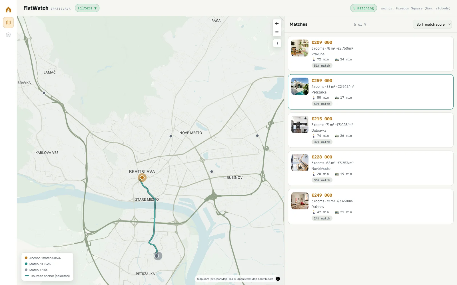 Hovering a listing previews its walking route to the anchor point on the map